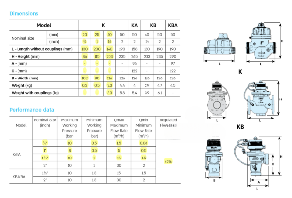 Arad Wasserzähler mit Abschaltautomatik 3/4" - 2", Dose-O-Mat, Wassermengen abschaltung, 3/4" und 1" 0-10 m³, 1 1/2" - 2" 0-100 m³